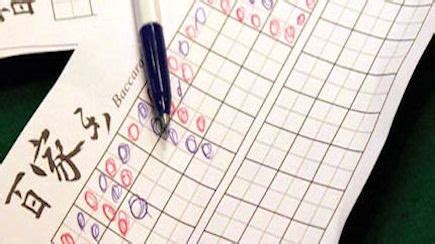 baccarat macau pattern|Fate in the cards: understanding baccarat trends.